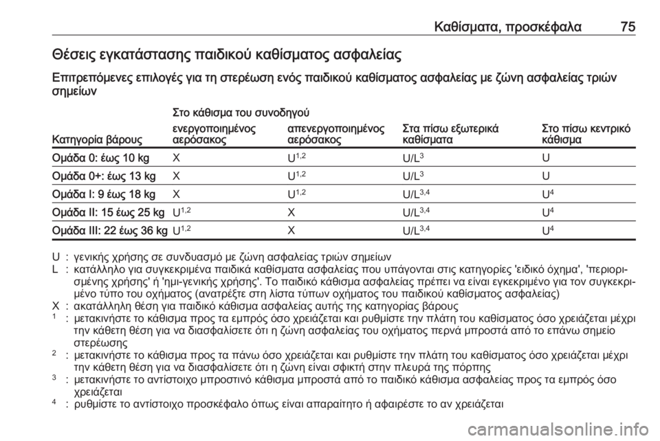 OPEL ASTRA K 2018  Εγχειρίδιο Οδηγιών Χρήσης και Λειτουργίας (in Greek) Καθίσματα, προσκέφαλα75Θέσεις εγκατάστασης παιδικού καθίσματος ασφαλείας
Επιτρεπόμενες επιλογές για τη στε