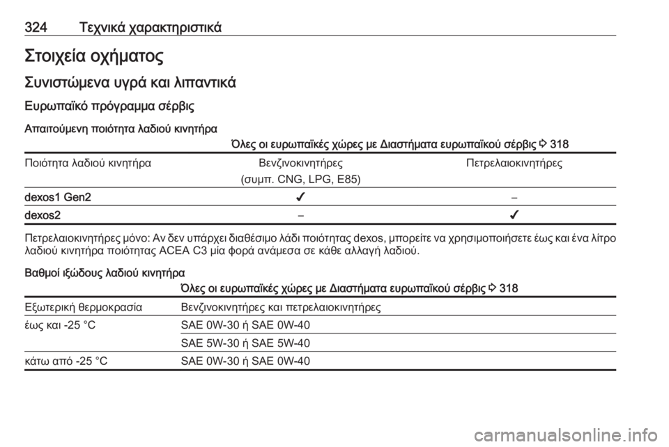OPEL ASTRA K 2018.75  Εγχειρίδιο Οδηγιών Χρήσης και Λειτουργίας (in Greek) 324Τεχνικά χαρακτηριστικάΣτοιχεία οχήματος
Συνιστώμενα υγρά και λιπαντικά Ευρωπαϊκό πρόγραμμα σέρβιςΑπαιτο