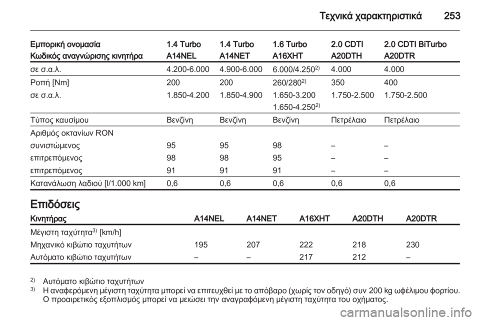 OPEL CASCADA 2013.5  Εγχειρίδιο Οδηγιών Χρήσης και Λειτουργίας (in Greek) 
