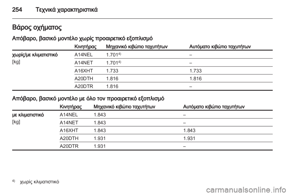 OPEL CASCADA 2013.5  Εγχειρίδιο Οδηγιών Χρήσης και Λειτουργίας (in Greek) 