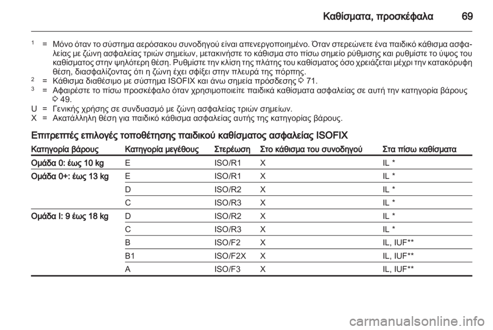 OPEL CASCADA 2013.5  Εγχειρίδιο Οδηγιών Χρήσης και Λειτουργίας (in Greek) 