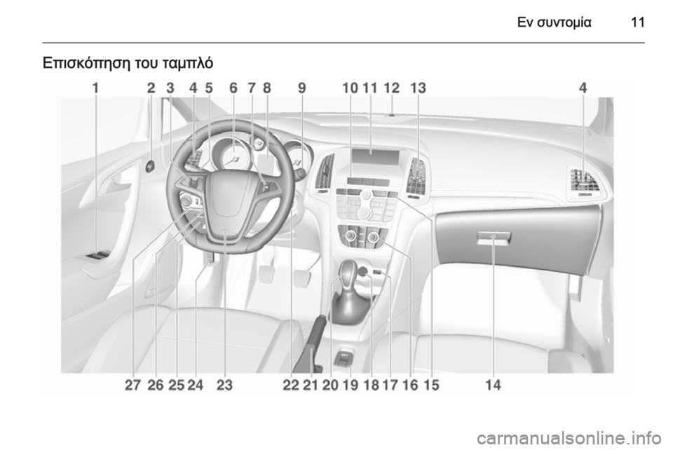OPEL CASCADA 2015  Εγχειρίδιο Οδηγιών Χρήσης και Λειτουργίας (in Greek) Εν συντομία11Επισκόπηση του ταμπλό 