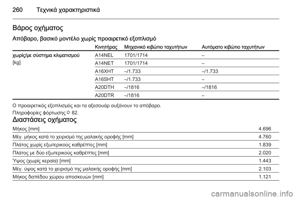 OPEL CASCADA 2015  Εγχειρίδιο Οδηγιών Χρήσης και Λειτουργίας (in Greek) 260Τεχνικά χαρακτηριστικάΒάρος οχήματοςΑπόβαρο, βασικό μοντέλο χωρίς προαιρετικό εξοπλισμόΚινητήραςΜηχανι