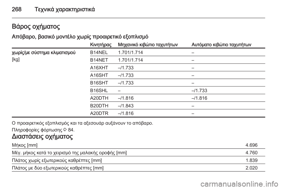 OPEL CASCADA 2015.5  Εγχειρίδιο Οδηγιών Χρήσης και Λειτουργίας (in Greek) 268Τεχνικά χαρακτηριστικάΒάρος οχήματοςΑπόβαρο, βασικό μοντέλο χωρίς προαιρετικό εξοπλισμόΚινητήραςΜηχανι