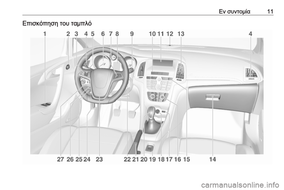 OPEL CASCADA 2016  Εγχειρίδιο Οδηγιών Χρήσης και Λειτουργίας (in Greek) Εν συντομία11Επισκόπηση του ταμπλό 