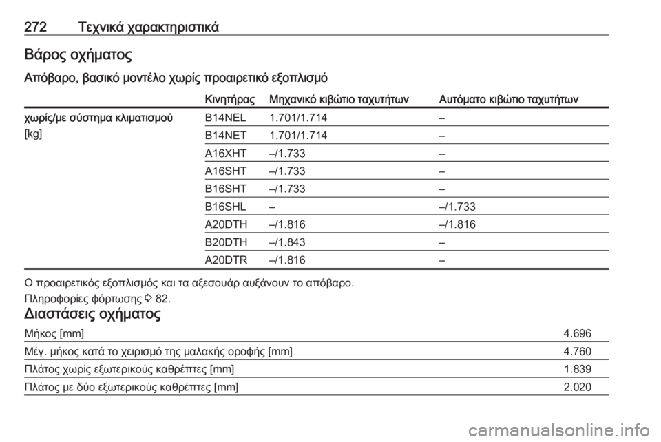 OPEL CASCADA 2016  Εγχειρίδιο Οδηγιών Χρήσης και Λειτουργίας (in Greek) 272Τεχνικά χαρακτηριστικάΒάρος οχήματος
Απόβαρο, βασικό μοντέλο χωρίς προαιρετικό εξοπλισμόΚινητήραςΜηχανι