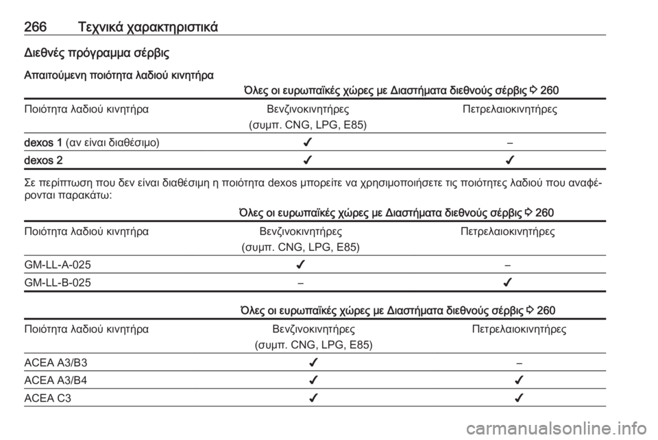 OPEL CASCADA 2016.5  Εγχειρίδιο Οδηγιών Χρήσης και Λειτουργίας (in Greek) 266Τεχνικά χαρακτηριστικάΔιεθνές πρόγραμμα σέρβις
Απαιτούμενη ποιότητα λαδιού κινητήραΌλες οι ευρωπαϊκές χ