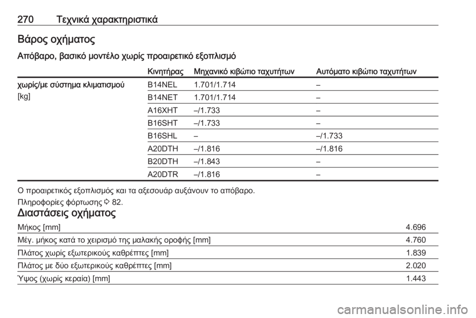 OPEL CASCADA 2016.5  Εγχειρίδιο Οδηγιών Χρήσης και Λειτουργίας (in Greek) 270Τεχνικά χαρακτηριστικάΒάρος οχήματος
Απόβαρο, βασικό μοντέλο χωρίς προαιρετικό εξοπλισμόΚινητήραςΜηχανι