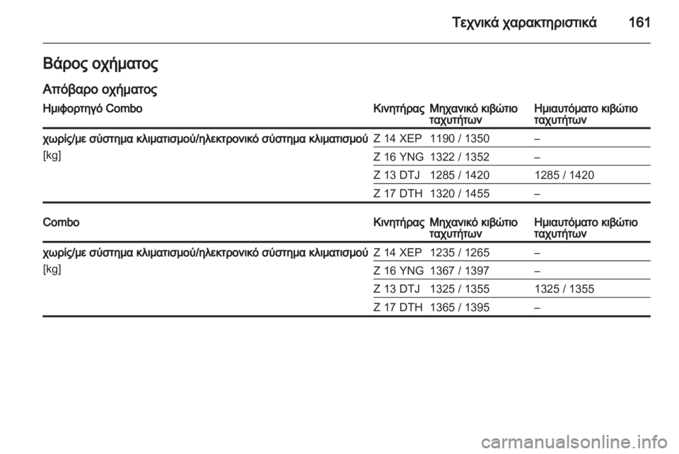 OPEL COMBO 2011  Εγχειρίδιο Οδηγιών Χρήσης και Λειτουργίας (in Greek) 