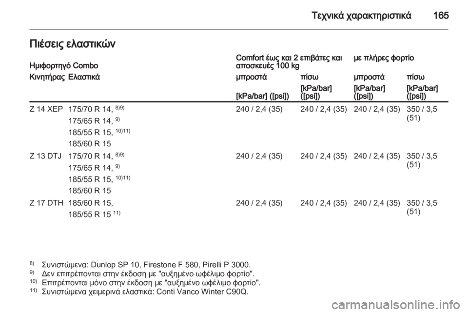 OPEL COMBO 2011  Εγχειρίδιο Οδηγιών Χρήσης και Λειτουργίας (in Greek) 
