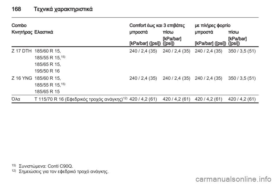 OPEL COMBO 2011  Εγχειρίδιο Οδηγιών Χρήσης και Λειτουργίας (in Greek) 