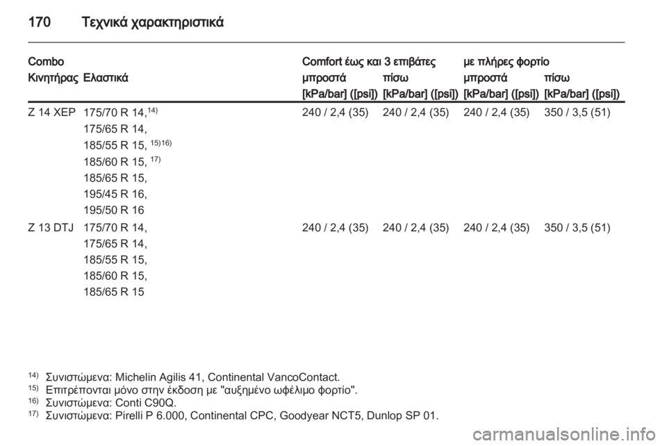 OPEL COMBO 2011.5  Εγχειρίδιο Οδηγιών Χρήσης και Λειτουργίας (in Greek) 