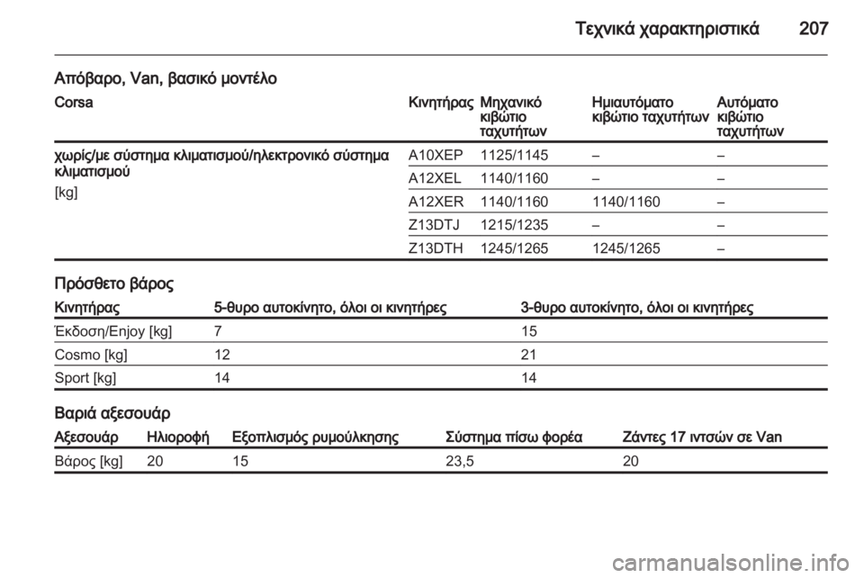 OPEL CORSA 2010.5  Εγχειρίδιο Οδηγιών Χρήσης και Λειτουργίας (in Greek) 
