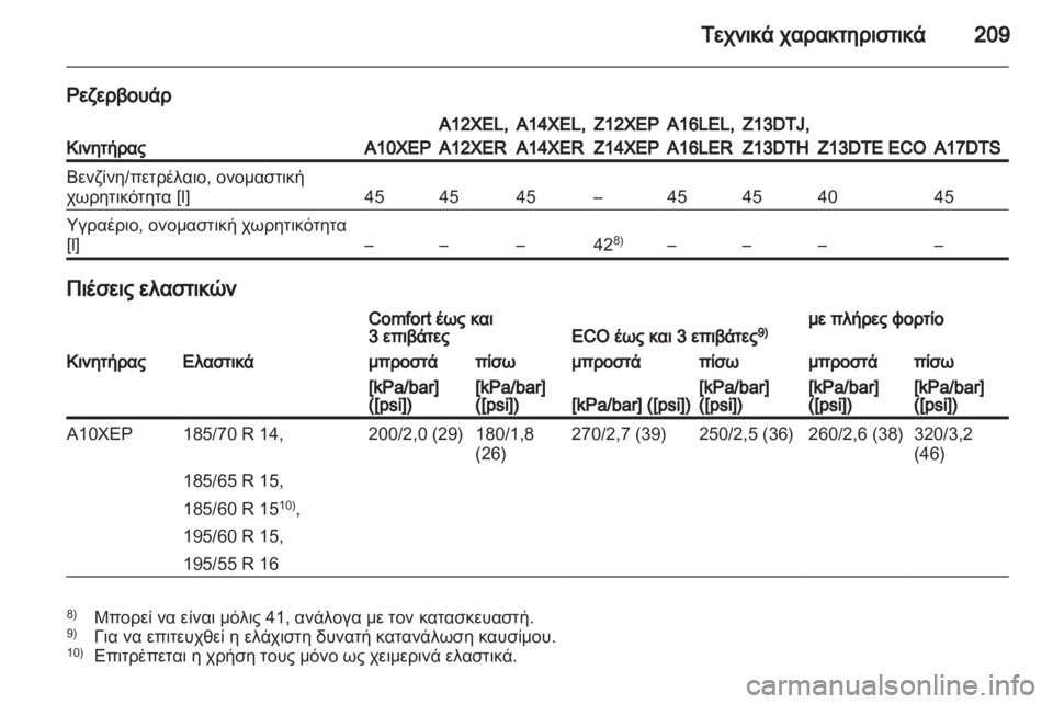 OPEL CORSA 2010.5  Εγχειρίδιο Οδηγιών Χρήσης και Λειτουργίας (in Greek) 
