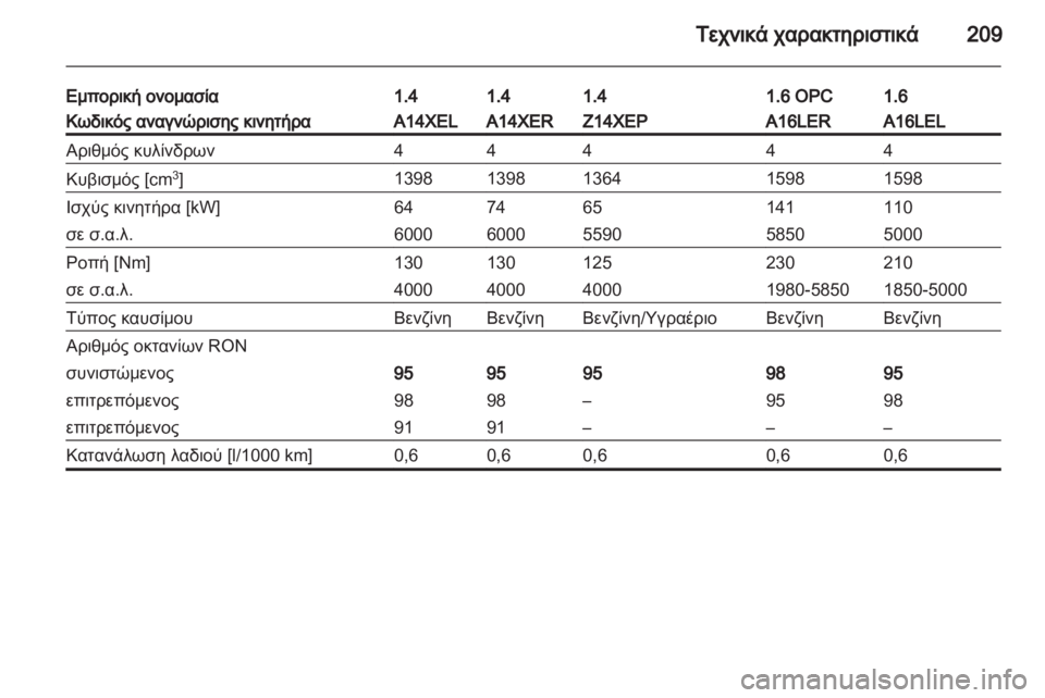 OPEL CORSA 2011  Εγχειρίδιο Οδηγιών Χρήσης και Λειτουργίας (in Greek) 