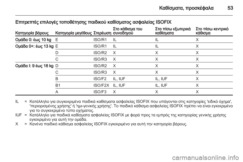 OPEL CORSA 2011  Εγχειρίδιο Οδηγιών Χρήσης και Λειτουργίας (in Greek) 