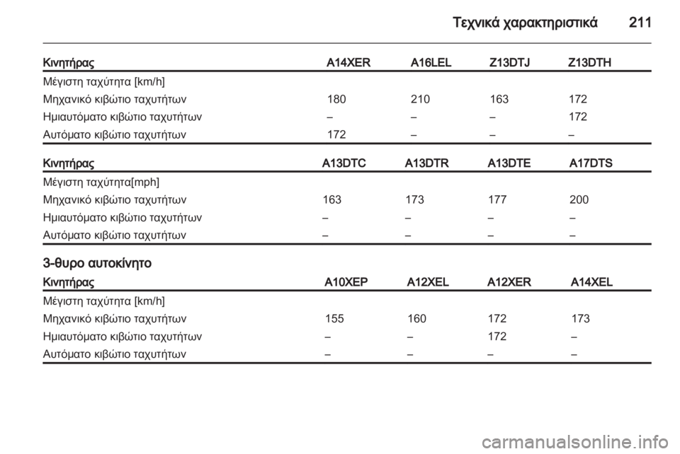 OPEL CORSA 2011.5  Εγχειρίδιο Οδηγιών Χρήσης και Λειτουργίας (in Greek) 