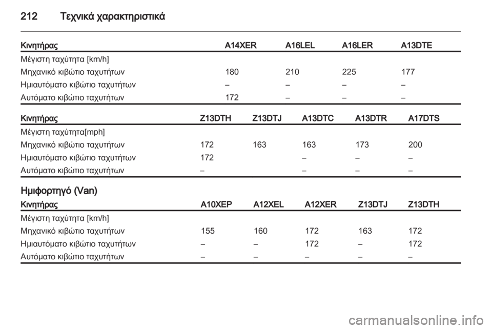 OPEL CORSA 2011.5  Εγχειρίδιο Οδηγιών Χρήσης και Λειτουργίας (in Greek) 