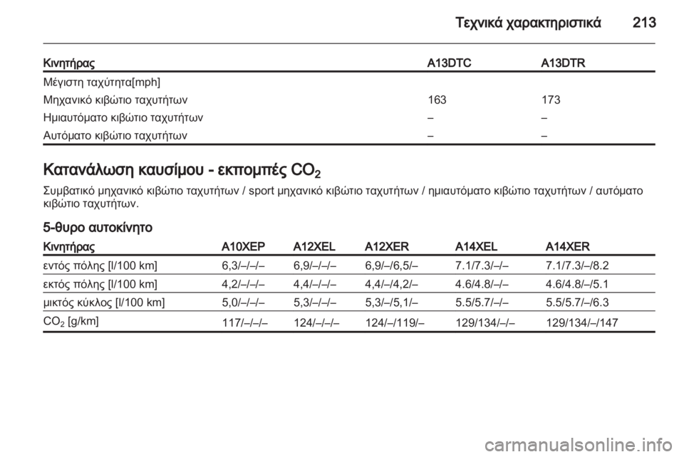 OPEL CORSA 2011.5  Εγχειρίδιο Οδηγιών Χρήσης και Λειτουργίας (in Greek) 