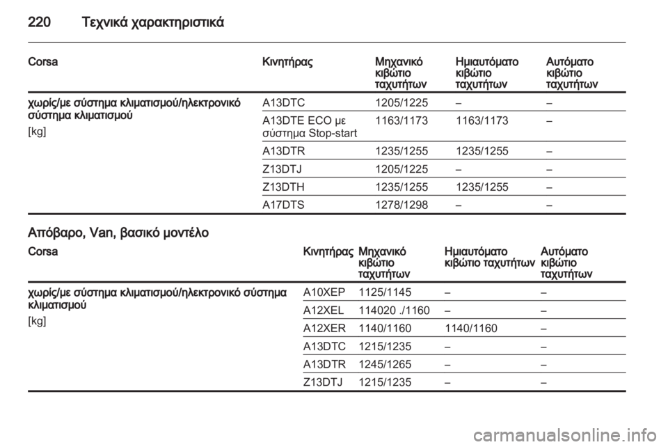 OPEL CORSA 2011.5  Εγχειρίδιο Οδηγιών Χρήσης και Λειτουργίας (in Greek) 