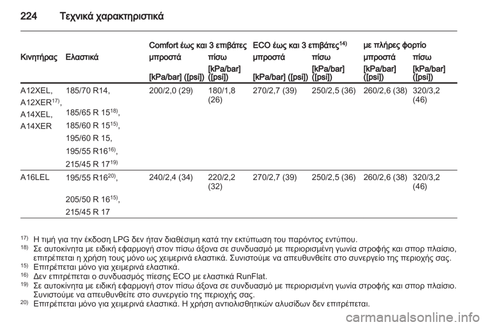 OPEL CORSA 2011.5  Εγχειρίδιο Οδηγιών Χρήσης και Λειτουργίας (in Greek) 