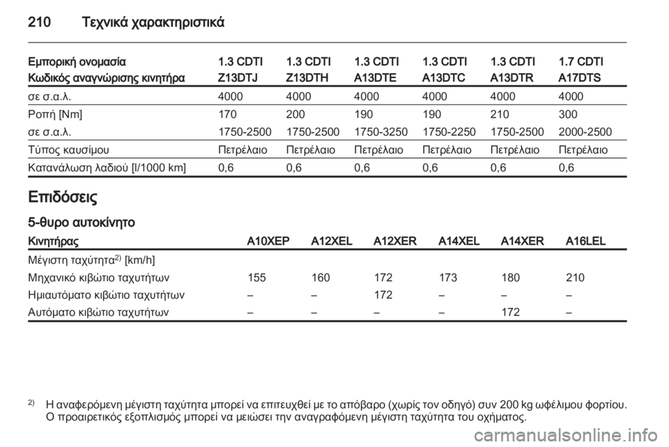 OPEL CORSA 2012  Εγχειρίδιο Οδηγιών Χρήσης και Λειτουργίας (in Greek) 