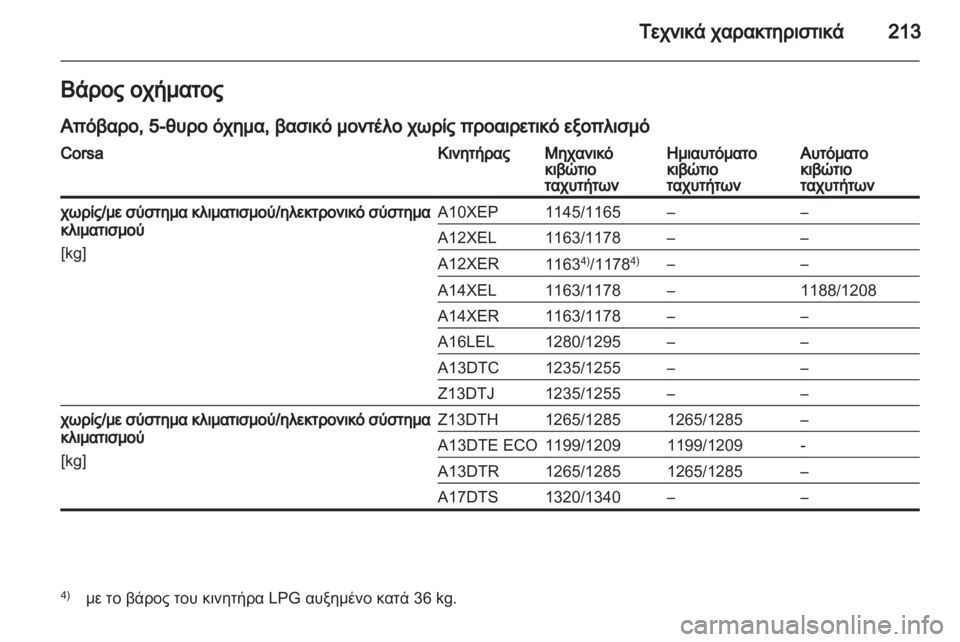 OPEL CORSA 2012  Εγχειρίδιο Οδηγιών Χρήσης και Λειτουργίας (in Greek) 