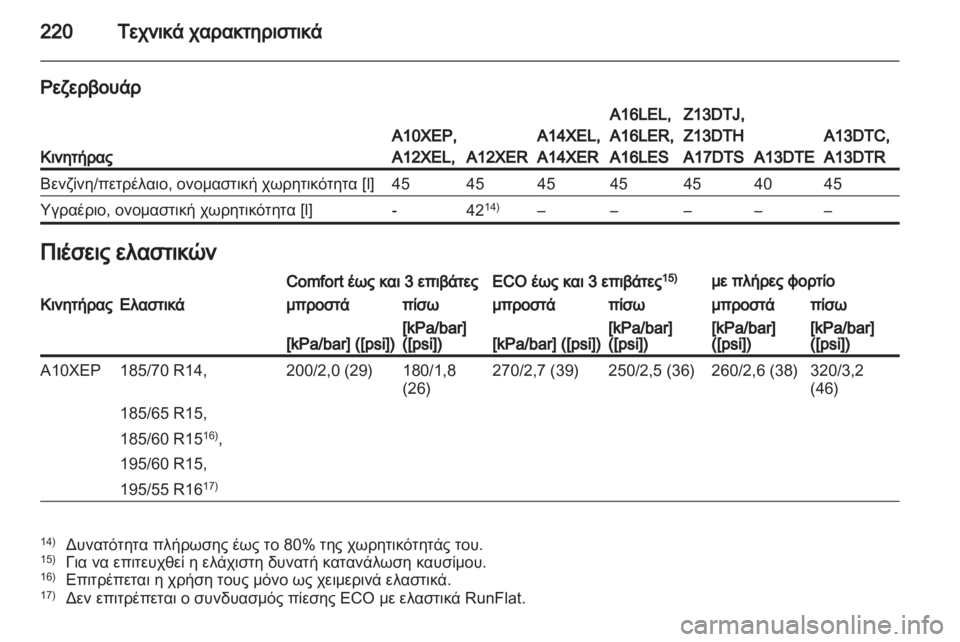 OPEL CORSA 2012  Εγχειρίδιο Οδηγιών Χρήσης και Λειτουργίας (in Greek) 