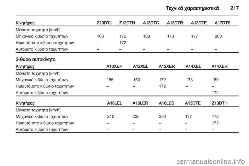 OPEL CORSA 2012.5  Εγχειρίδιο Οδηγιών Χρήσης και Λειτουργίας (in Greek) 