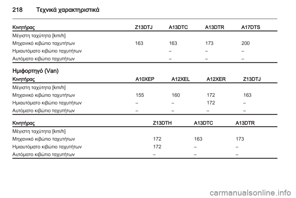 OPEL CORSA 2012.5  Εγχειρίδιο Οδηγιών Χρήσης και Λειτουργίας (in Greek) 
