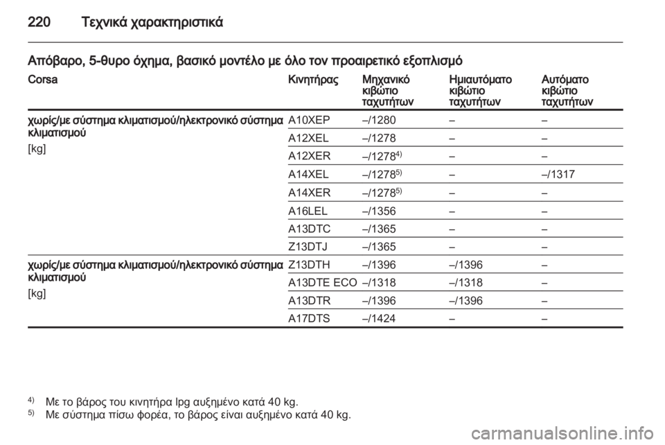 OPEL CORSA 2012.5  Εγχειρίδιο Οδηγιών Χρήσης και Λειτουργίας (in Greek) 