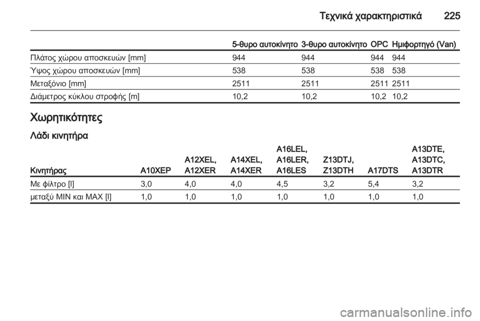 OPEL CORSA 2012.5  Εγχειρίδιο Οδηγιών Χρήσης και Λειτουργίας (in Greek) 
