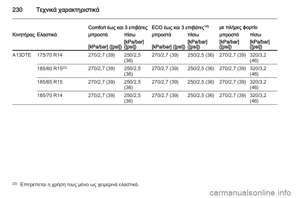 OPEL CORSA 2012.5  Εγχειρίδιο Οδηγιών Χρήσης και Λειτουργίας (in Greek) 