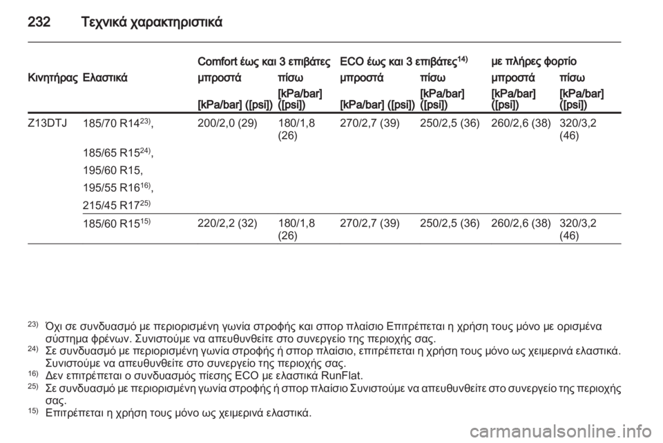 OPEL CORSA 2012.5  Εγχειρίδιο Οδηγιών Χρήσης και Λειτουργίας (in Greek) 