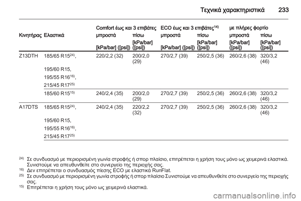 OPEL CORSA 2012.5  Εγχειρίδιο Οδηγιών Χρήσης και Λειτουργίας (in Greek) 