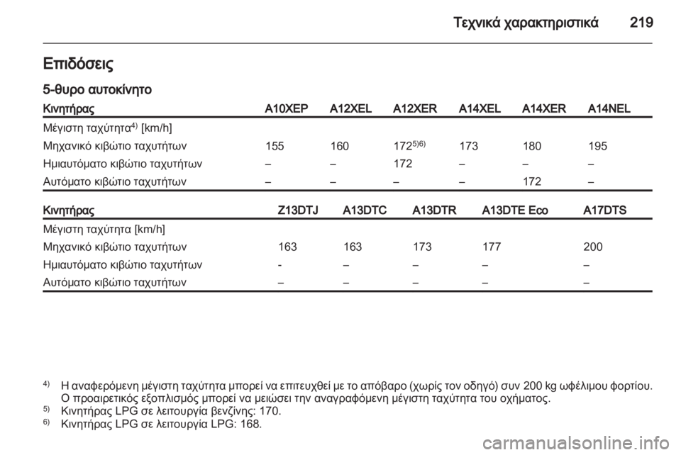 OPEL CORSA 2013.5  Εγχειρίδιο Οδηγιών Χρήσης και Λειτουργίας (in Greek) 