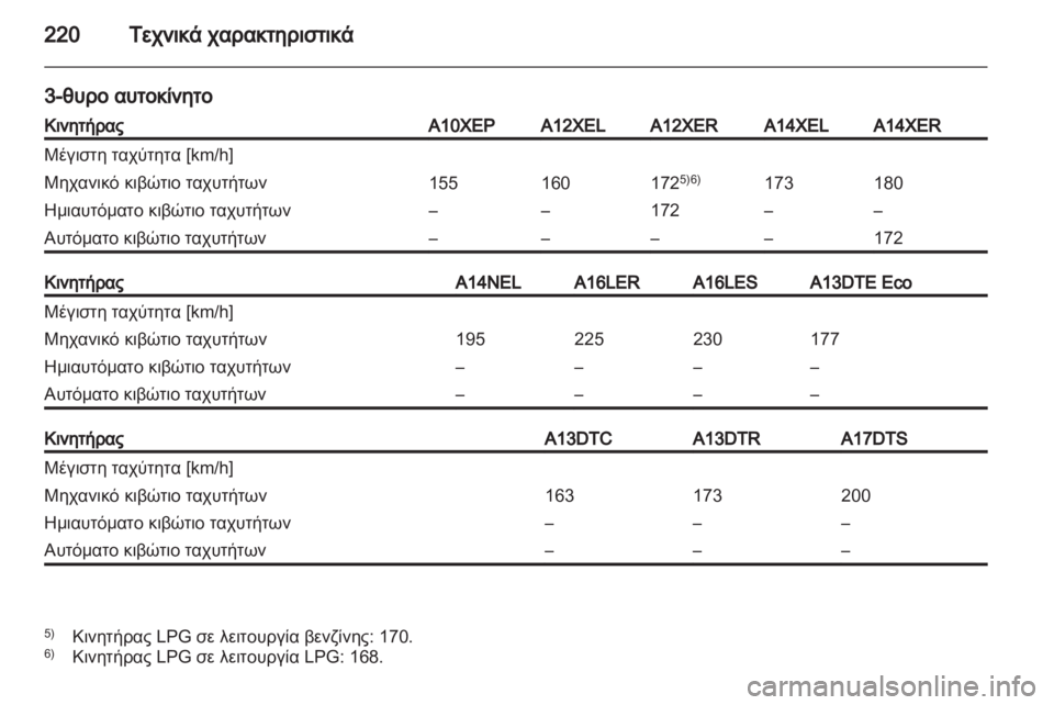 OPEL CORSA 2013.5  Εγχειρίδιο Οδηγιών Χρήσης και Λειτουργίας (in Greek) 