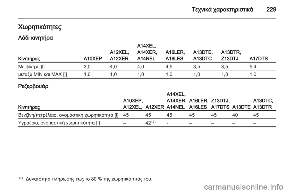 OPEL CORSA 2013.5  Εγχειρίδιο Οδηγιών Χρήσης και Λειτουργίας (in Greek) 