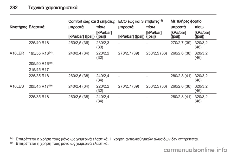 OPEL CORSA 2013.5  Εγχειρίδιο Οδηγιών Χρήσης και Λειτουργίας (in Greek) 
