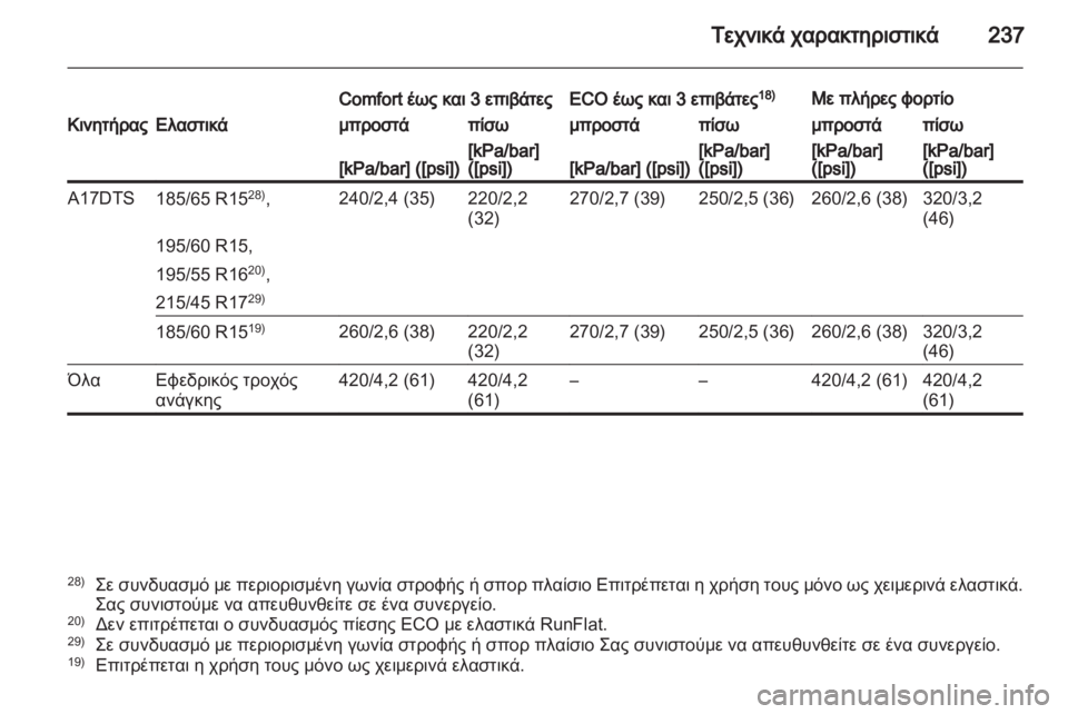 OPEL CORSA 2013.5  Εγχειρίδιο Οδηγιών Χρήσης και Λειτουργίας (in Greek) 