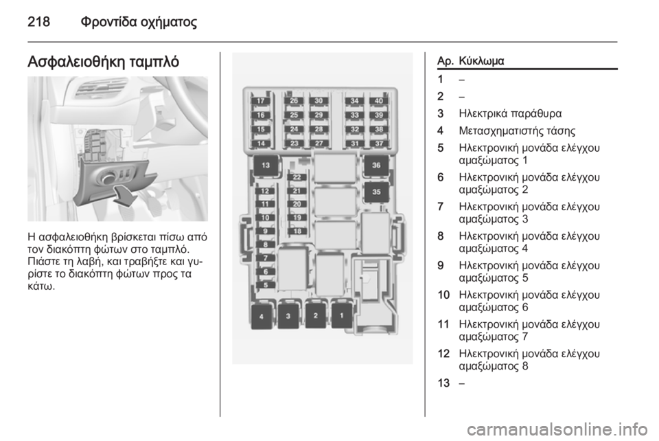 OPEL CORSA 2015  Εγχειρίδιο Οδηγιών Χρήσης και Λειτουργίας (in Greek) 218Φροντίδα οχήματοςΑσφαλειοθήκη ταμπλό
Η ασφαλειοθήκη βρίσκεται πίσω από
τον διακόπτη φώτων στο ταμπλό. Πιά