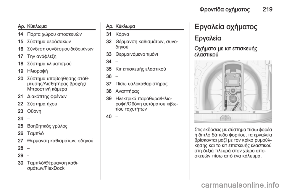 OPEL CORSA 2015  Εγχειρίδιο Οδηγιών Χρήσης και Λειτουργίας (in Greek) Φροντίδα οχήματος219
Αρ.Κύκλωμα14Πόρτα χώρου αποσκευών15Σύστημα αερόσακων16Σύνδεση συνδέσμου δεδομένων17Την αν