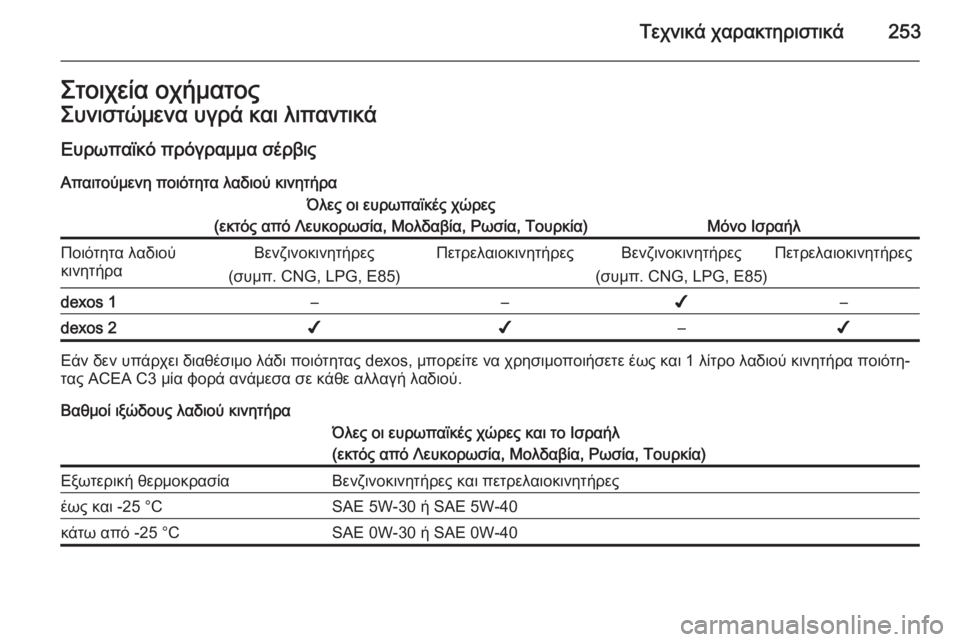 OPEL CORSA 2015  Εγχειρίδιο Οδηγιών Χρήσης και Λειτουργίας (in Greek) Τεχνικά χαρακτηριστικά253Στοιχεία οχήματοςΣυνιστώμενα υγρά και λιπαντικά
Ευρωπαϊκό πρόγραμμα σέρβις
Απαιτο