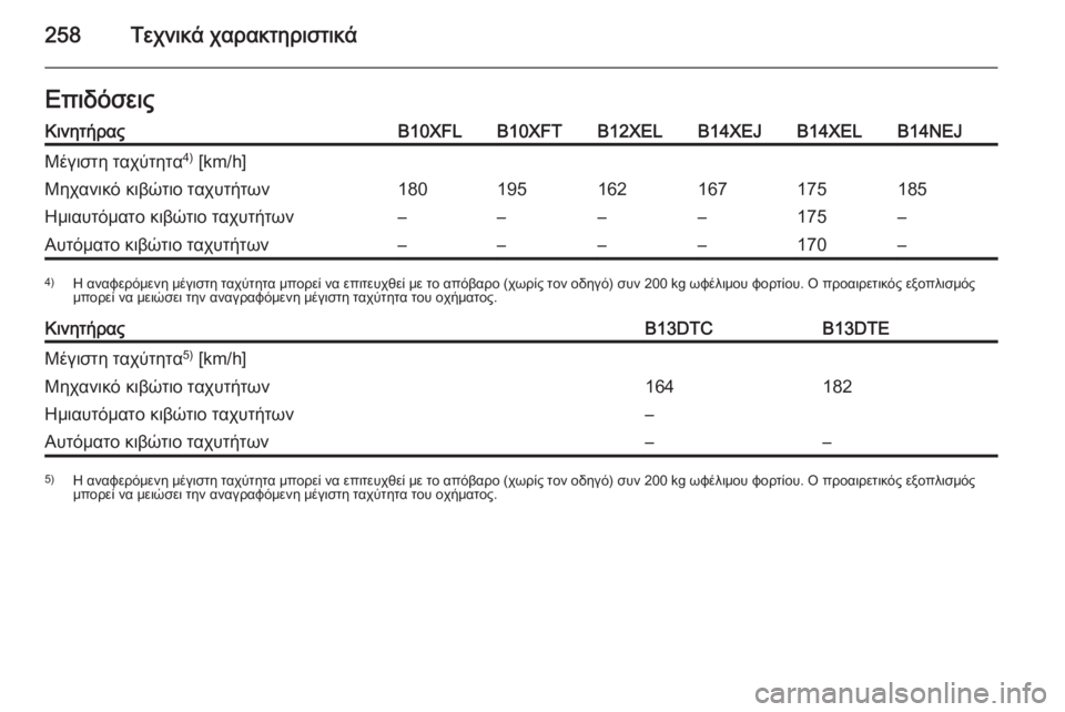 OPEL CORSA 2015  Εγχειρίδιο Οδηγιών Χρήσης και Λειτουργίας (in Greek) 258Τεχνικά χαρακτηριστικάΕπιδόσειςΚινητήραςB10XFLB10XFTB12XELB14XEJB14XELB14NEJΜέγιστη ταχύτητα4)
 [km/h]Μηχανικό κιβώτιο ταχυ
