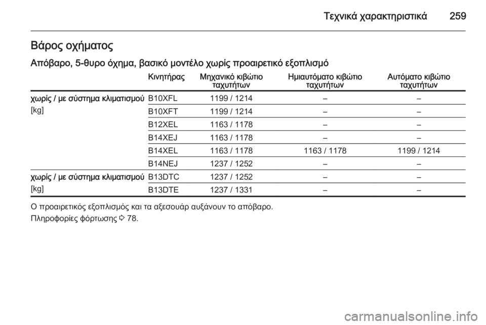 OPEL CORSA 2015  Εγχειρίδιο Οδηγιών Χρήσης και Λειτουργίας (in Greek) Τεχνικά χαρακτηριστικά259Βάρος οχήματοςΑπόβαρο, 5-θυρο όχημα, βασικό μοντέλο χωρίς προαιρετικό εξοπλισμόΚινη