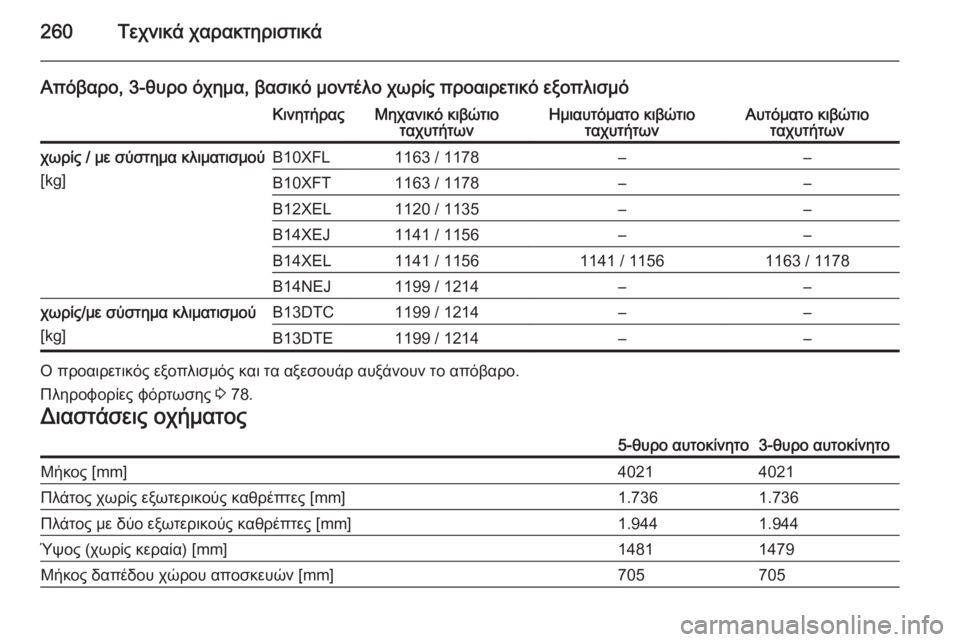 OPEL CORSA 2015  Εγχειρίδιο Οδηγιών Χρήσης και Λειτουργίας (in Greek) 260Τεχνικά χαρακτηριστικά
Απόβαρο, 3-θυρο όχημα, βασικό μοντέλο χωρίς προαιρετικό εξοπλισμόΚινητήραςΜηχανικό