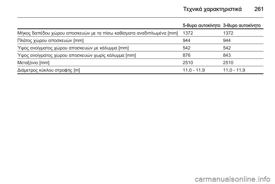 OPEL CORSA 2015  Εγχειρίδιο Οδηγιών Χρήσης και Λειτουργίας (in Greek) Τεχνικά χαρακτηριστικά261
5-θυρο αυτοκίνητο3-θυρο αυτοκίνητοΜήκος δαπέδου χώρου αποσκευών με τα πίσω καθίσματ