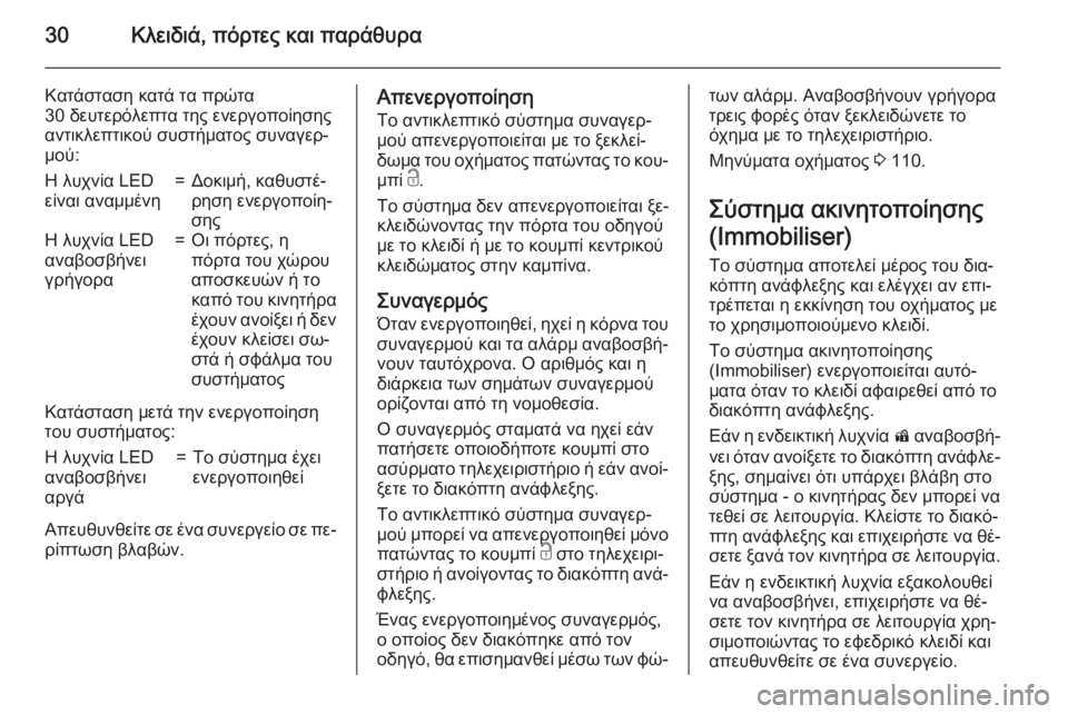 OPEL CORSA 2015 Εγχειρίδιο Οδηγιών Χρήσης και Λειτουργίας (in Greek) 30Κλειδιά, πόρτες και παράθυρα
Κατάσταση κατά τα πρώτα
30 δευτερόλεπτα της ενεργοποίησης
αντικλεπτικού συστήμ OPEL CORSA 2015 Εγχειρίδιο Οδηγιών Χρήσης και Λειτουργίας (in Greek) 30Κλειδιά, πόρτες και παράθυρα
Κατάσταση κατά τα πρώτα
30 δευτερόλεπτα της ενεργοποίησης
αντικλεπτικού συστήμ