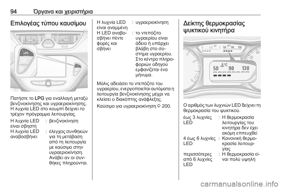 OPEL CORSA 2016.5  Εγχειρίδιο Οδηγιών Χρήσης και Λειτουργίας (in Greek) 94Όργανα και χειριστήριαΕπιλογέας τύπου καυσίμου
Πατήστε το LPG για εναλλαγή μεταξύ
βενζινοκίνησης και υγραερ