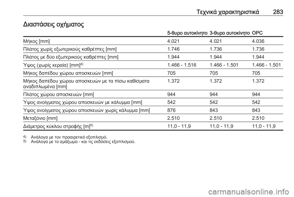 OPEL CORSA E 2017.5  Εγχειρίδιο Οδηγιών Χρήσης και Λειτουργίας (in Greek) Τεχνικά χαρακτηριστικά283Διαστάσεις οχήματος5-θυρο αυτοκίνητο3-θυρο αυτοκίνητοOPCΜήκος [mm]4.0214.0214.036Πλάτος χωρί